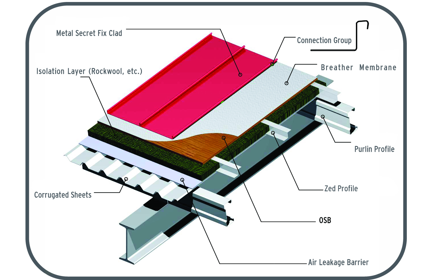 Metal Kenet & Trapez Sistemler